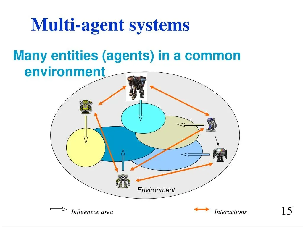 Multi-Agent Systems: Future of AI-Driven Cyber Defense
